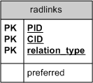 Radlinks.png